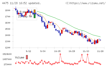 ＨＥＮＮＧＥチャート