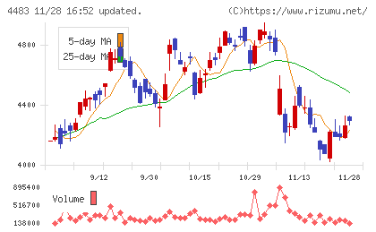 ＪＭＤＣチャート