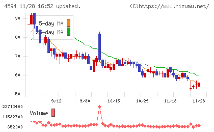 ブライトパス・バイオチャート