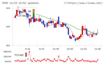 ステムリムチャート