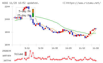 パーク２４チャート