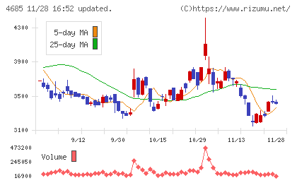 菱友システムズチャート