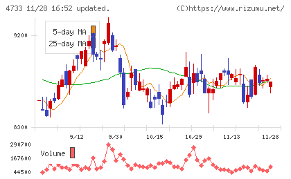 オービックビジネスコンサルタントチャート