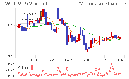 日本ラッドチャート