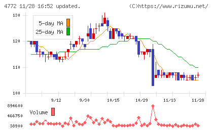 ＳＭ　ＥＮＴＥＲＴＡＩＮＭＥＮＴ　ＪＡＰＡＮチャート