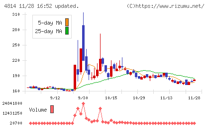 ネクストウェアチャート