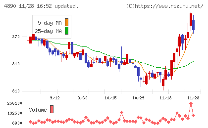 坪田ラボチャート