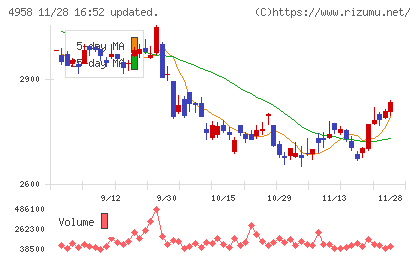 長谷川香料チャート