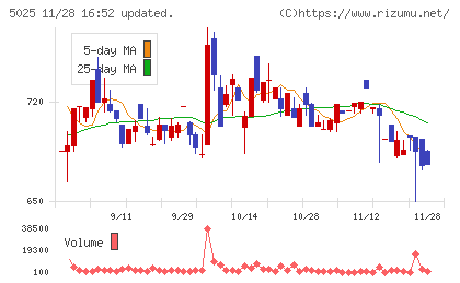 マーキュリーチャート