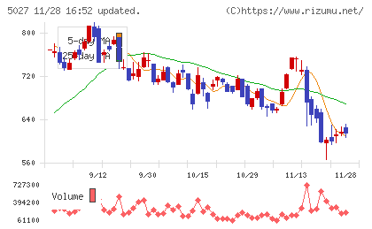 ＡｎｙＭｉｎｄ　Ｇｒｏｕｐチャート