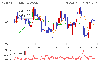 ｅＷｅＬＬチャート