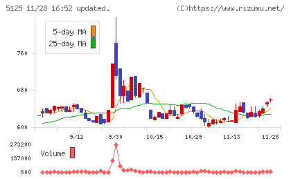 ファインズチャート