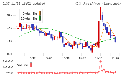 スマートドライブチャート