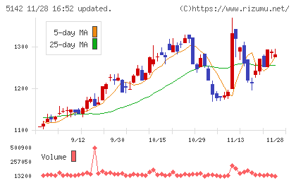 アキレスチャート