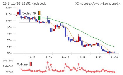 ＥＬＥＭＥＮＴＳチャート