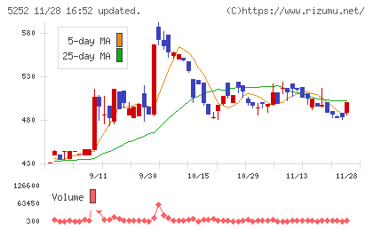 日本ナレッジチャート