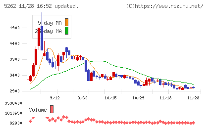 日本ヒュームチャート