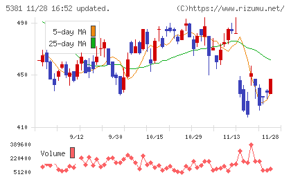 マイポックスチャート