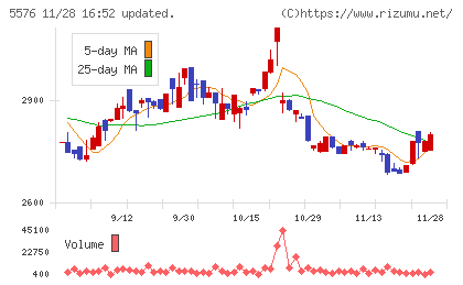 オービーシステムチャート