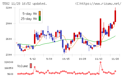 グリッドチャート