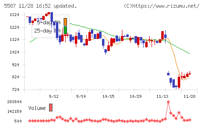 インバウンドプラットフォームチャート