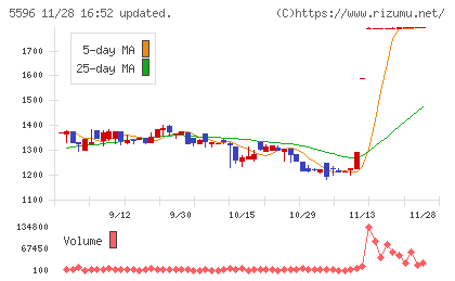 アウトルックコンサルティングチャート