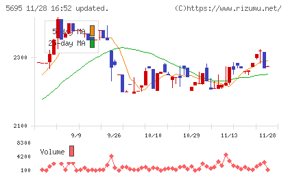 パウダーテックチャート