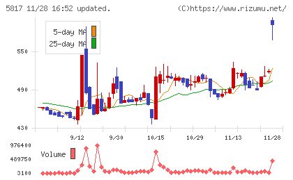 ＪＭＡＣＳチャート