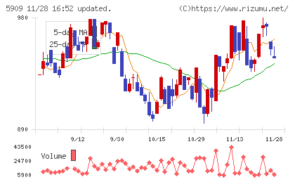 コロナチャート