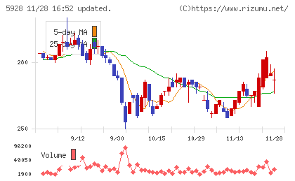 アルメタックスチャート