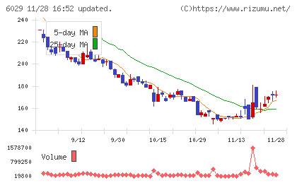 アトラグループチャート