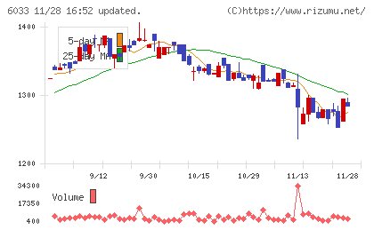 エクストリームチャート