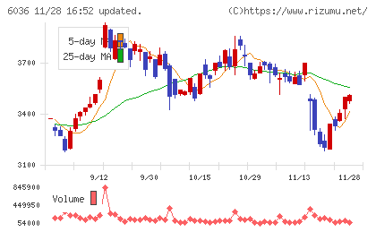 ＫｅｅＰｅｒ技研チャート