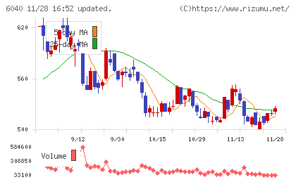 日本スキー場開発チャート