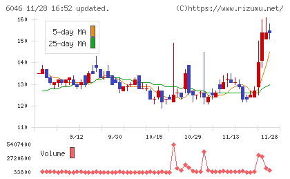 リンクバルチャート