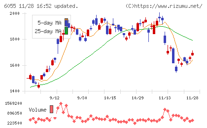ジャパンマテリアルチャート