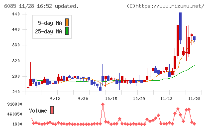 アーキテクツ・スタジオ・ジャパンチャート