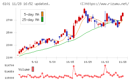 ツガミチャート