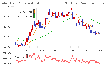 ディスコチャート