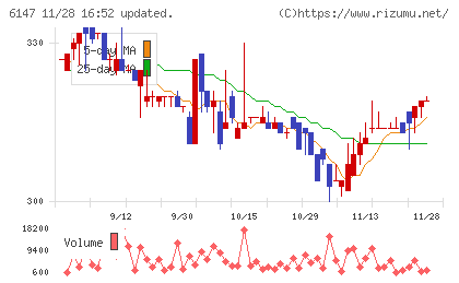 ヤマザキチャート