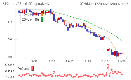 エアトリチャート