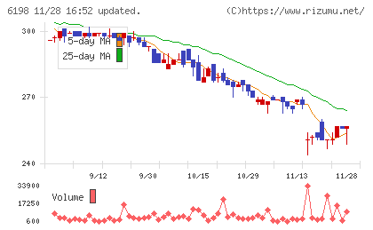 キャリアチャート
