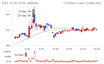 エンシュウチャート