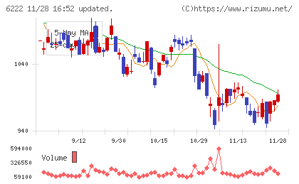 島精機製作所チャート