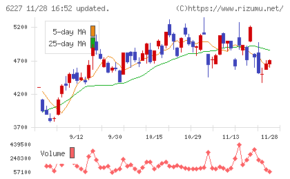 ＡＩメカテックチャート
