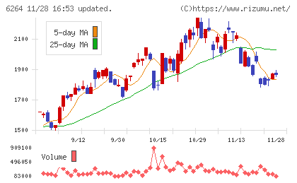 マルマエチャート