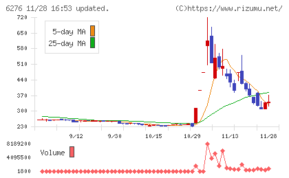 シリウスビジョンチャート
