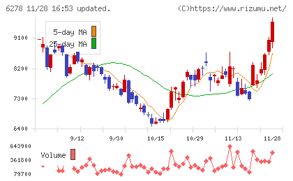ユニオンツールチャート