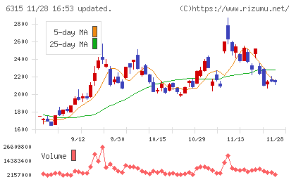ＴＯＷＡチャート