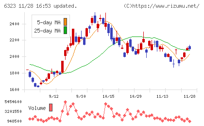 ローツェチャート